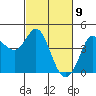Marshall tide chart for Tuesday, March 9, 2021