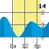 Marshall tide chart for Wednesday, April 14, 2021