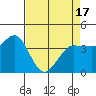 Marshall tide chart for Saturday, April 17, 2021