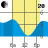 Marshall tide chart for Tuesday, April 20, 2021