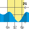 Marshall tide chart for Wednesday, April 21, 2021