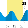 Marshall tide chart for Friday, April 23, 2021