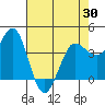 Marshall tide chart for Friday, April 30, 2021