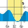 Marshall tide chart for Monday, April 5, 2021