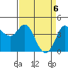 Marshall tide chart for Tuesday, April 6, 2021
