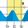 Marshall tide chart for Thursday, April 8, 2021
