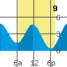 Marshall tide chart for Friday, April 9, 2021