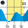 Marshall tide chart for Tuesday, May 11, 2021