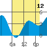 Marshall tide chart for Wednesday, May 12, 2021