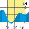Marshall tide chart for Friday, May 14, 2021