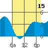 Marshall tide chart for Saturday, May 15, 2021