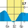 Marshall tide chart for Monday, May 17, 2021