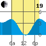 Marshall tide chart for Wednesday, May 19, 2021