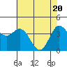 Marshall tide chart for Thursday, May 20, 2021