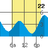 Marshall tide chart for Saturday, May 22, 2021