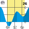 Marshall tide chart for Wednesday, May 26, 2021