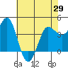 Marshall tide chart for Saturday, May 29, 2021