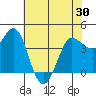Marshall tide chart for Sunday, May 30, 2021