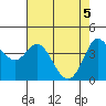 Marshall tide chart for Wednesday, May 5, 2021