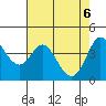 Marshall tide chart for Thursday, May 6, 2021