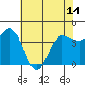 Marshall tide chart for Monday, June 14, 2021