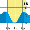 Marshall tide chart for Wednesday, June 16, 2021