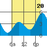 Marshall tide chart for Sunday, June 20, 2021