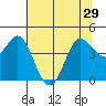 Marshall tide chart for Tuesday, June 29, 2021