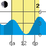 Marshall tide chart for Wednesday, June 2, 2021