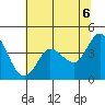 Marshall tide chart for Sunday, June 6, 2021