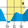 Marshall tide chart for Wednesday, June 9, 2021