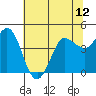 Marshall tide chart for Monday, July 12, 2021
