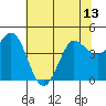 Marshall tide chart for Tuesday, July 13, 2021