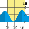 Marshall tide chart for Thursday, July 15, 2021