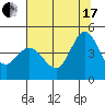 Marshall tide chart for Saturday, July 17, 2021