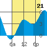 Marshall tide chart for Wednesday, July 21, 2021