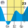 Marshall tide chart for Friday, July 23, 2021