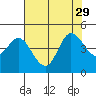 Marshall tide chart for Thursday, July 29, 2021