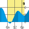 Marshall tide chart for Monday, August 9, 2021