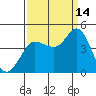 Marshall tide chart for Tuesday, September 14, 2021