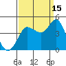 Marshall tide chart for Wednesday, September 15, 2021