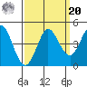 Marshall tide chart for Monday, September 20, 2021