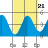 Marshall tide chart for Tuesday, September 21, 2021