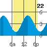 Marshall tide chart for Wednesday, September 22, 2021