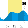 Marshall tide chart for Thursday, September 30, 2021
