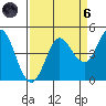 Marshall tide chart for Monday, September 6, 2021