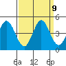 Marshall tide chart for Thursday, September 9, 2021