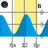 Marshall tide chart for Wednesday, October 6, 2021