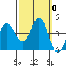 Marshall tide chart for Friday, October 8, 2021
