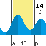 Marshall tide chart for Sunday, November 14, 2021